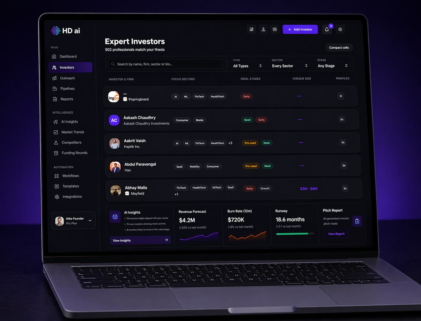 Investor Intelligence